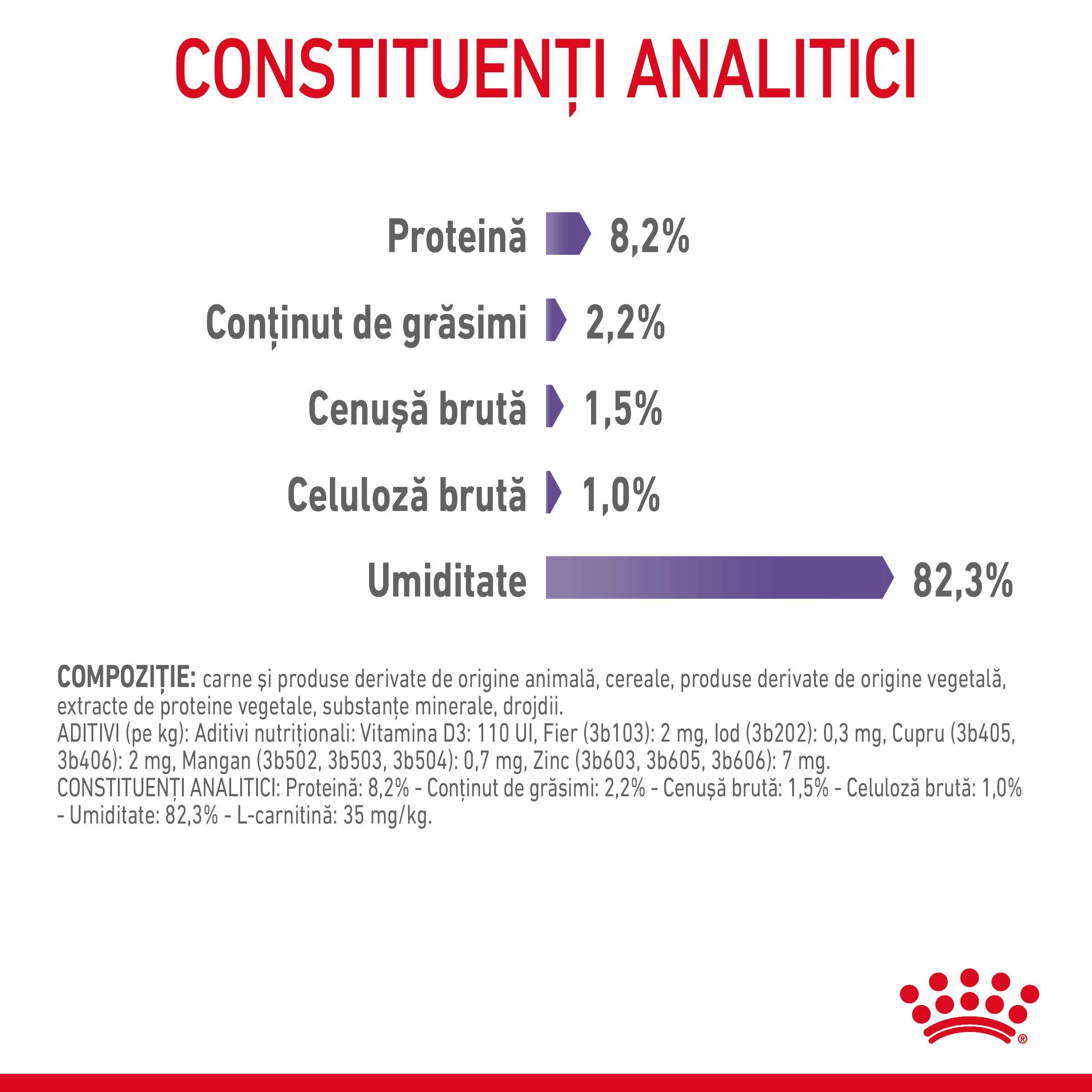 ROYAL CANIN Appetite Control Care Adult hrană umedă pisici reglarea apetitului (în sos), bax, 85g x 12buc - poza 5