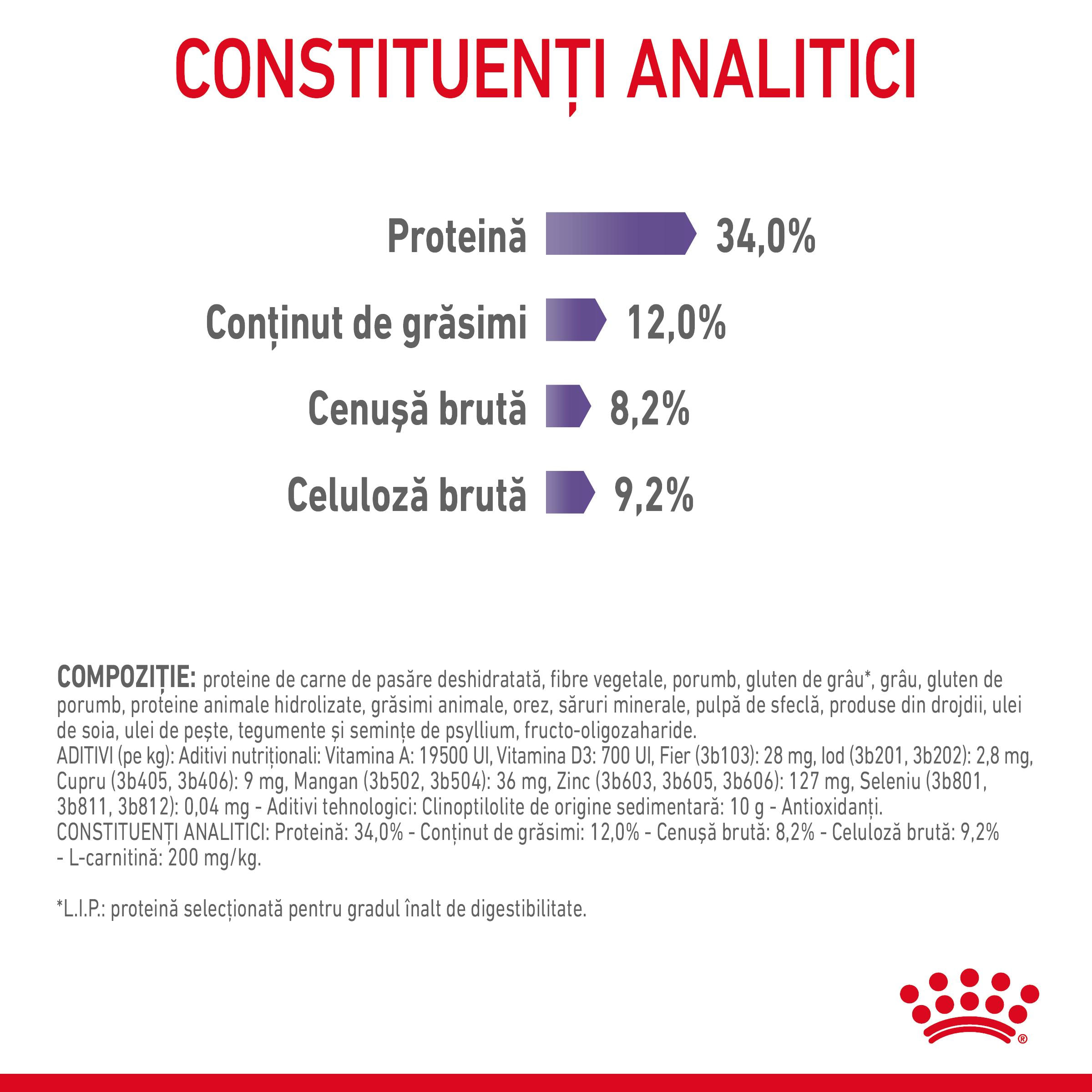 ROYAL CANIN Appetite Control Care Adult hrană uscată pisici reglarea apetitului, 2kg - poza 4