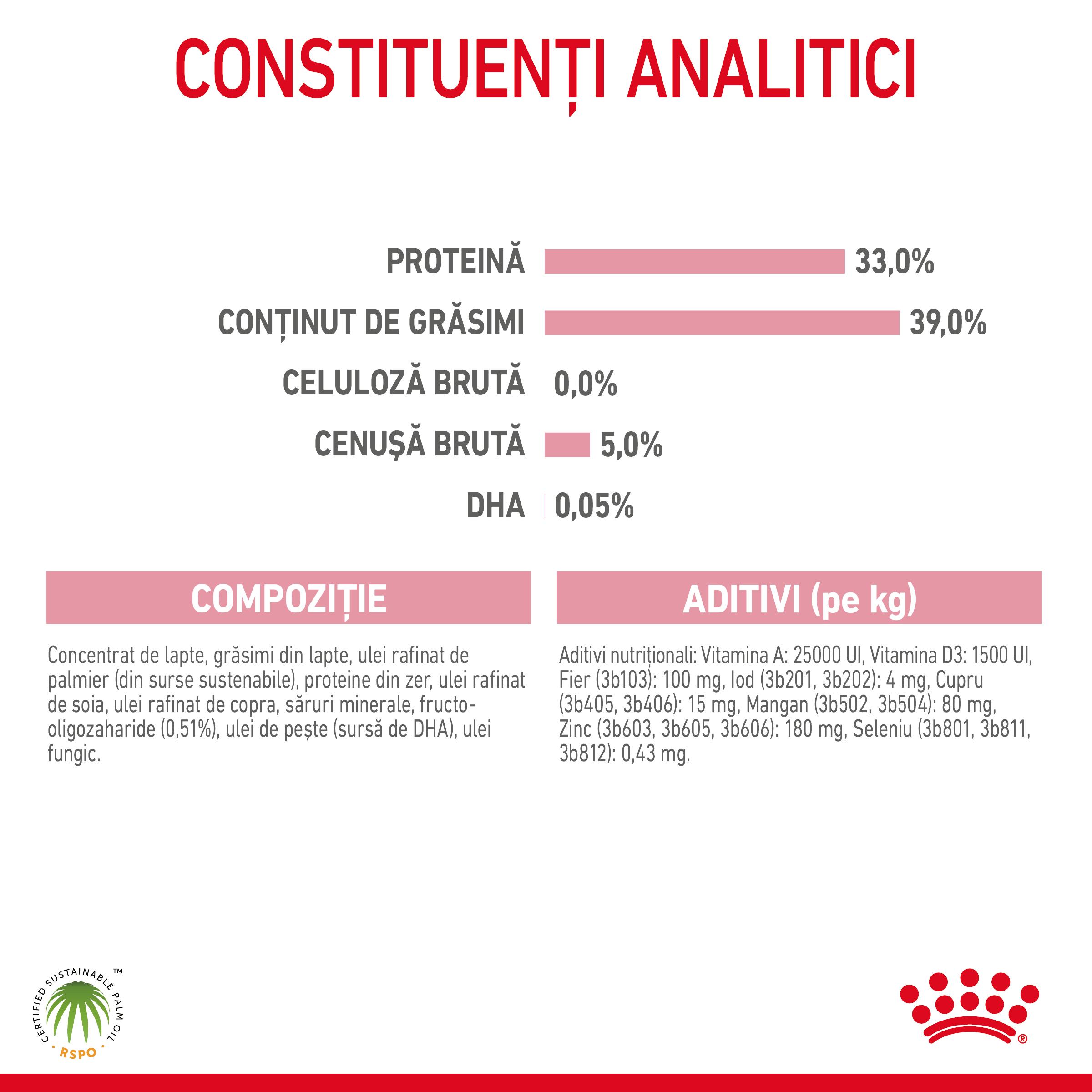 ROYAL CANIN BabyCat Milk, înlocuitor lapte matern pisici, 300g - poza 5