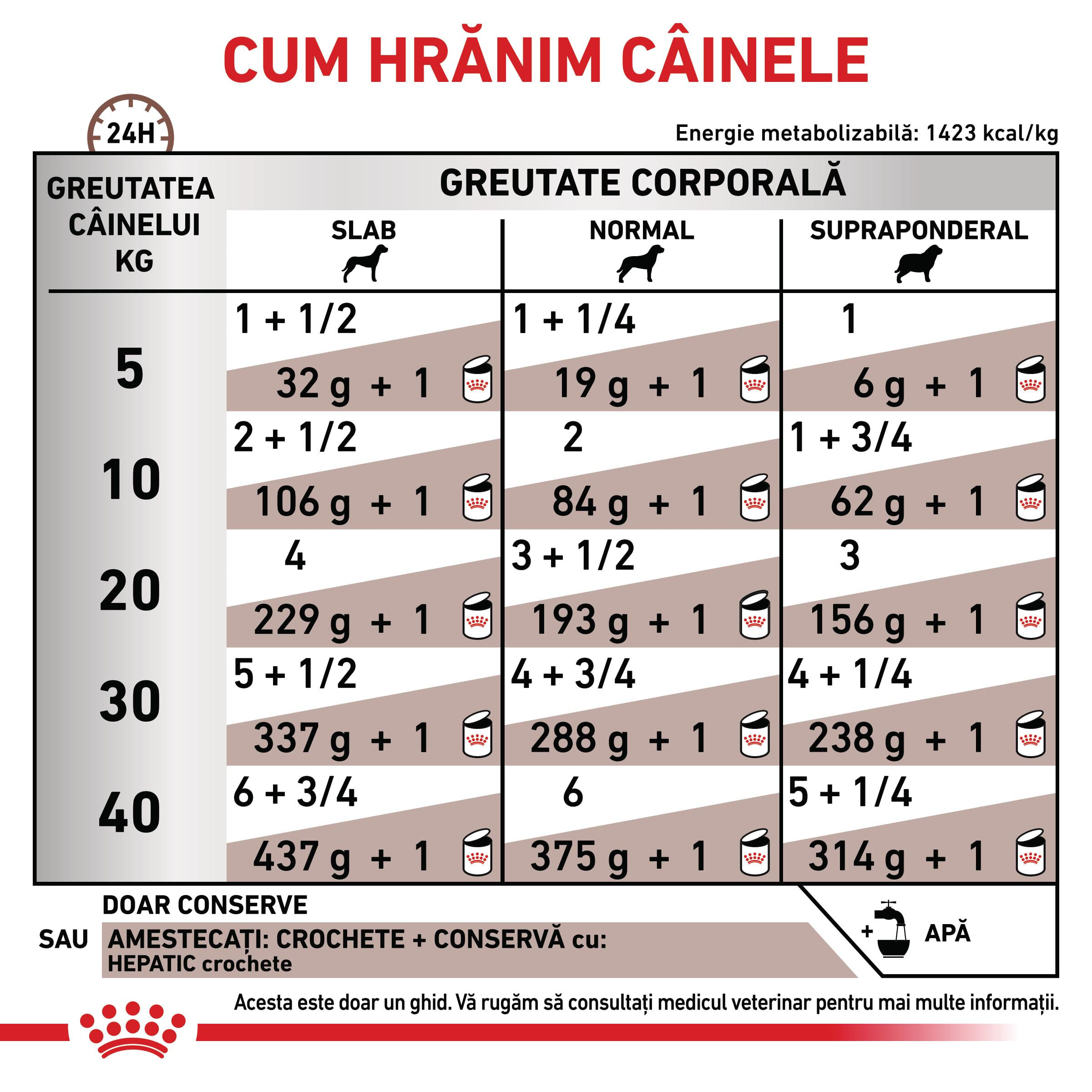 ROYAL CANIN VD Hepatic, XS-XL, dietă veterinară, conservă hrană umedă câini, suport hepatic, (pate), 420g - poza 5