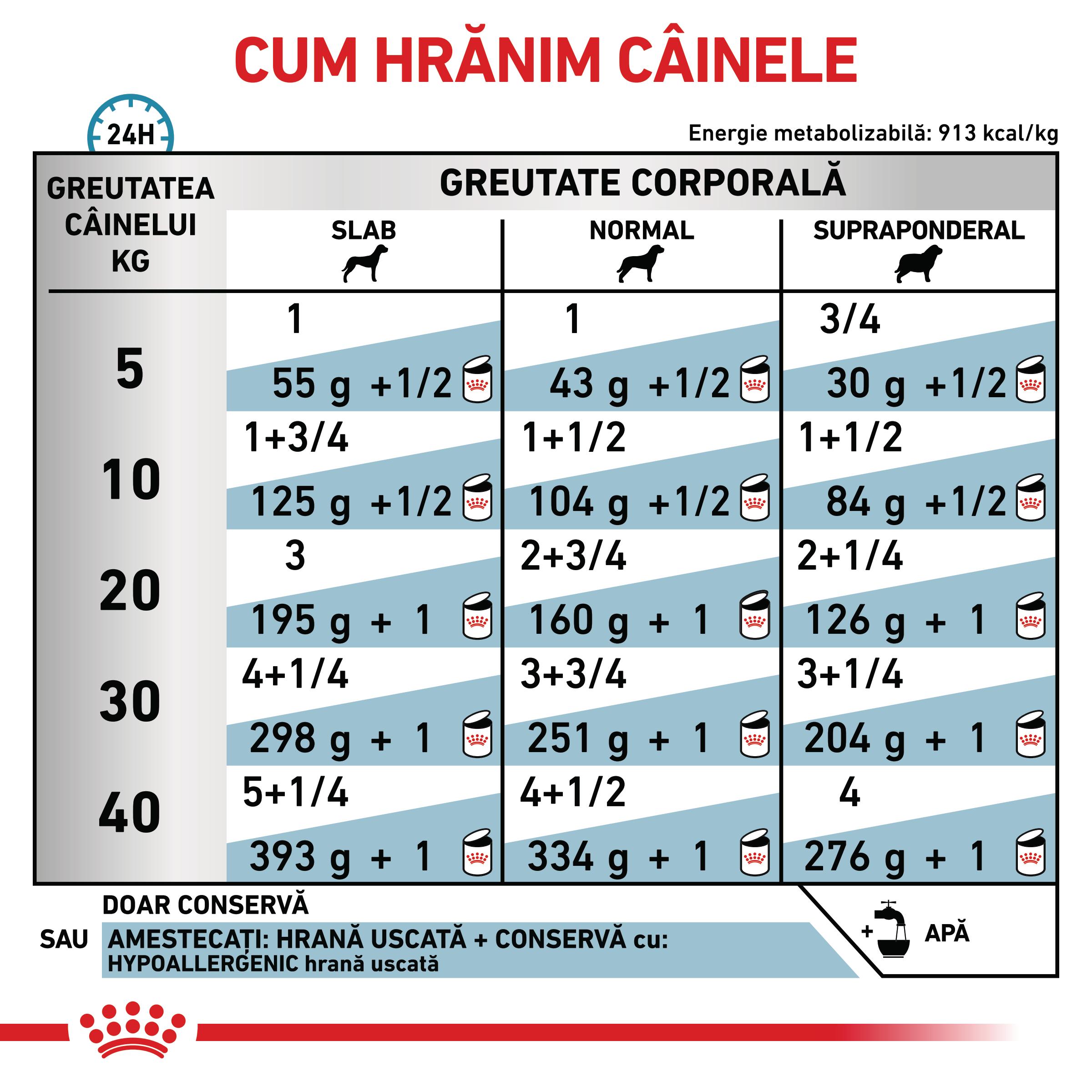 ROYAL CANIN VD Hypoallergenic, XS-XL, dietă veterinară, conservă hrană umedă câini, alergii alimentare (pate), 400g - poza 5