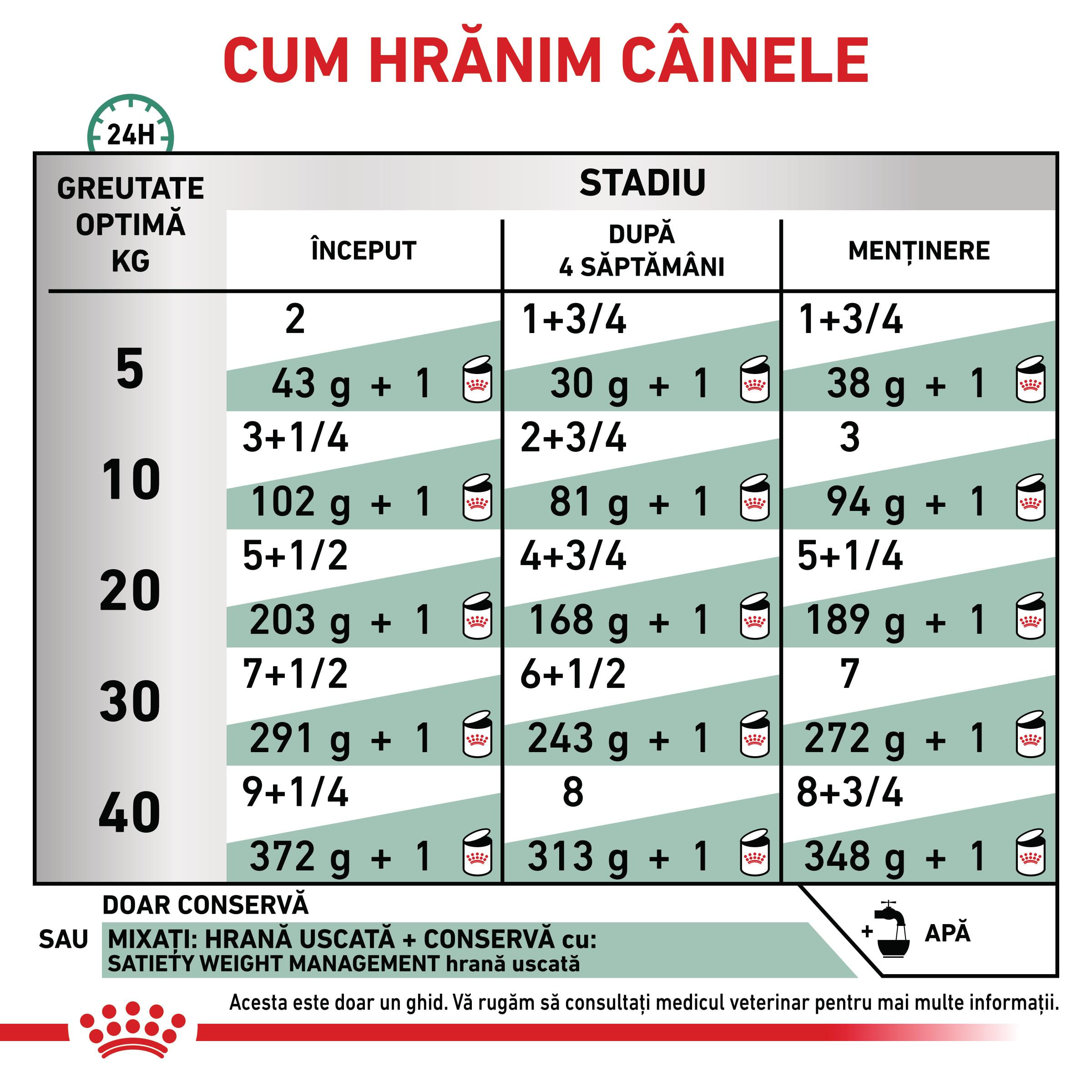 ROYAL CANIN VD Satiety, XS-XL, dietă veterinară, conservă hrană umedă câini, obezitate, (pate), 410g - poza 5