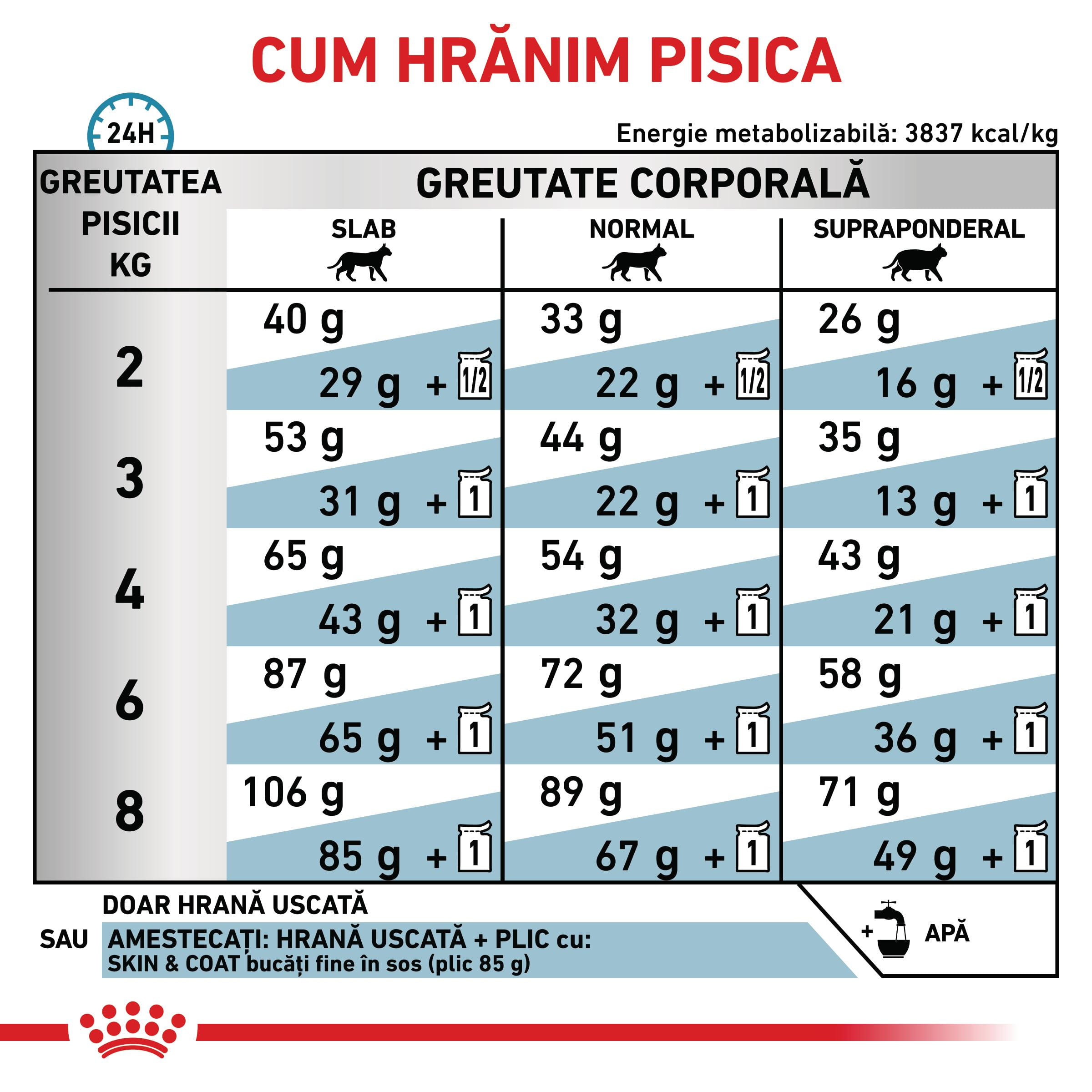 ROYAL CANIN VD Skin&Coat, dietă veterinară, hrană uscată pisici, afecțiuni dermatologice, 1.5kg - poza 5