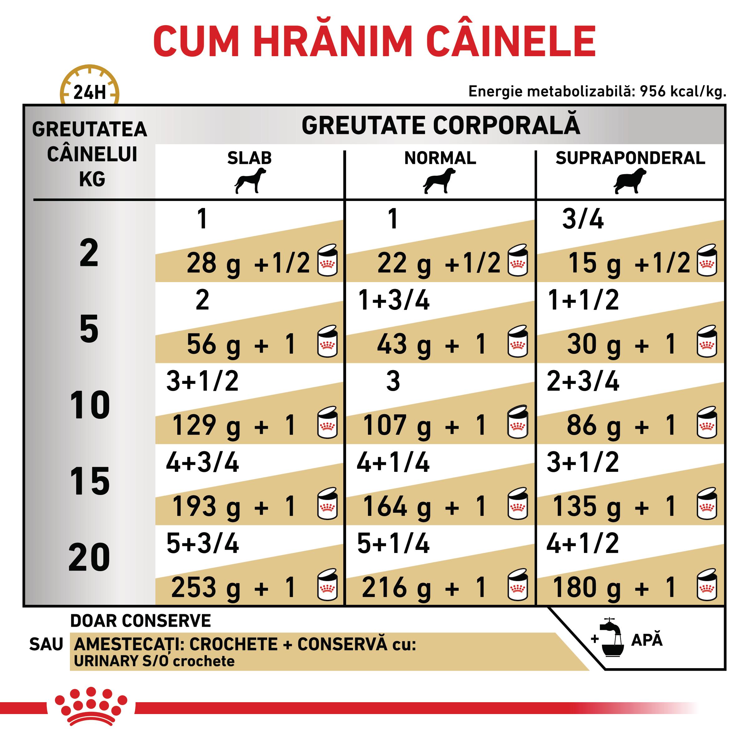 ROYAL CANIN VD Urinary S/O, XS-XL, dietă veterinară, conservă hrană umedă câini, sistem urinar, (pate), 200g - poza 5