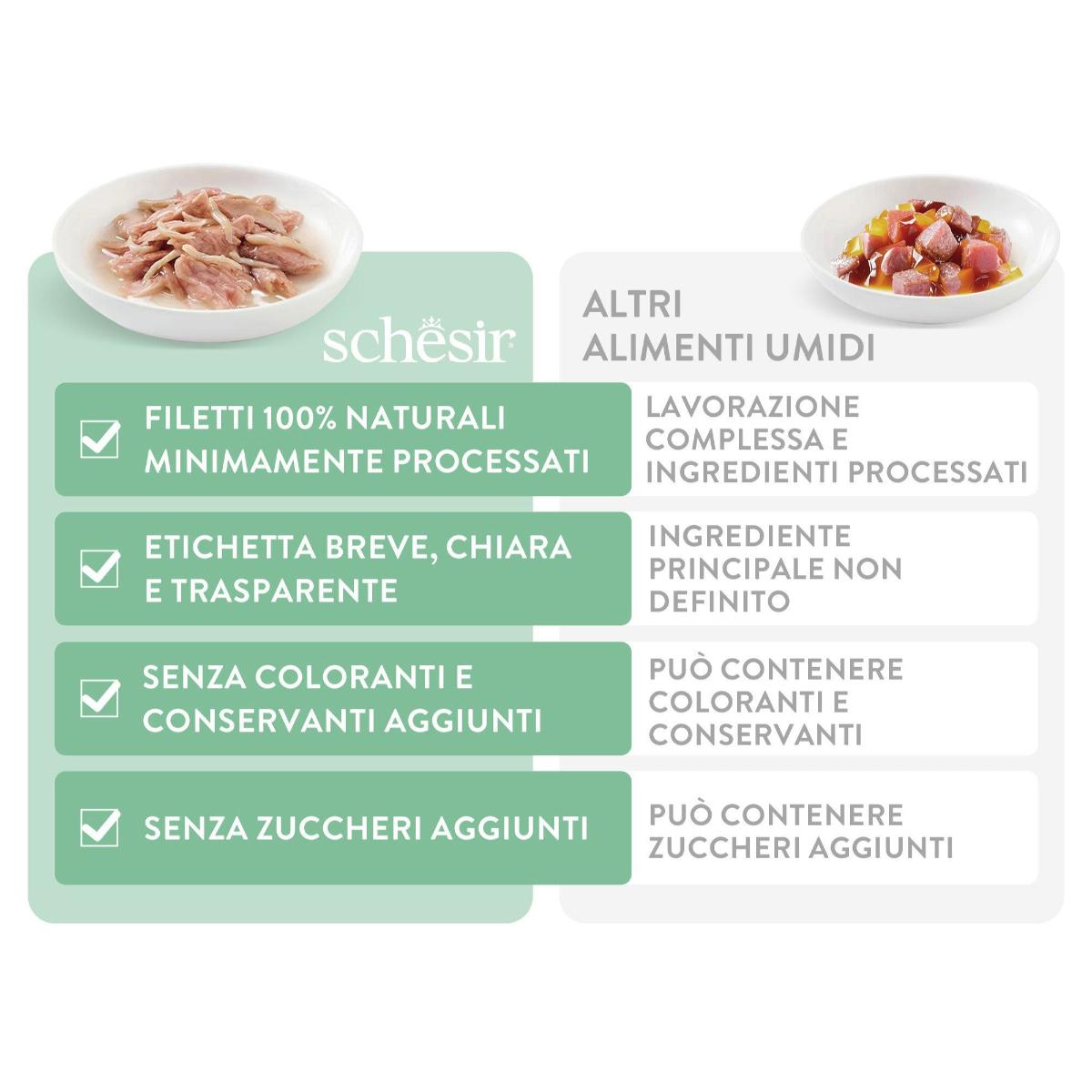 SCHESIR Complete Nutrition, Ton și Somon, plic hrană umedă pisici, (în aspic), 85g - poza 4