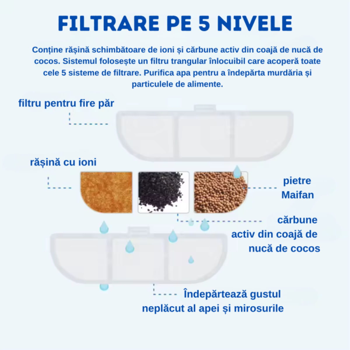 SHAW Clasic 8, filtre fântână, 4buc - poza 4