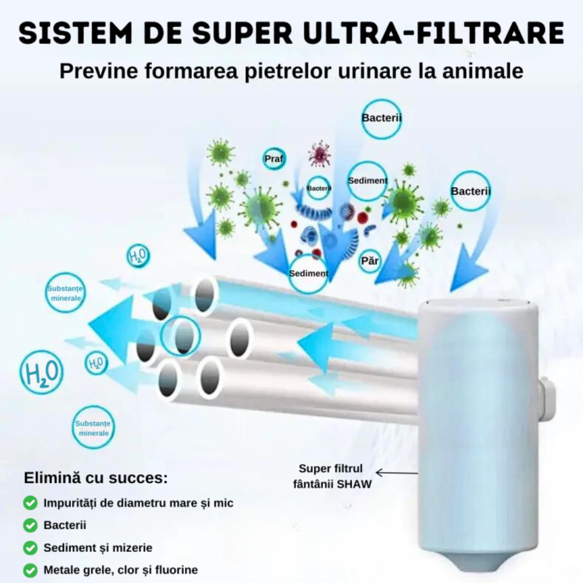 SHAW Smart PRO V2, filtre fântână, alb și negru, 1buc - poza 4