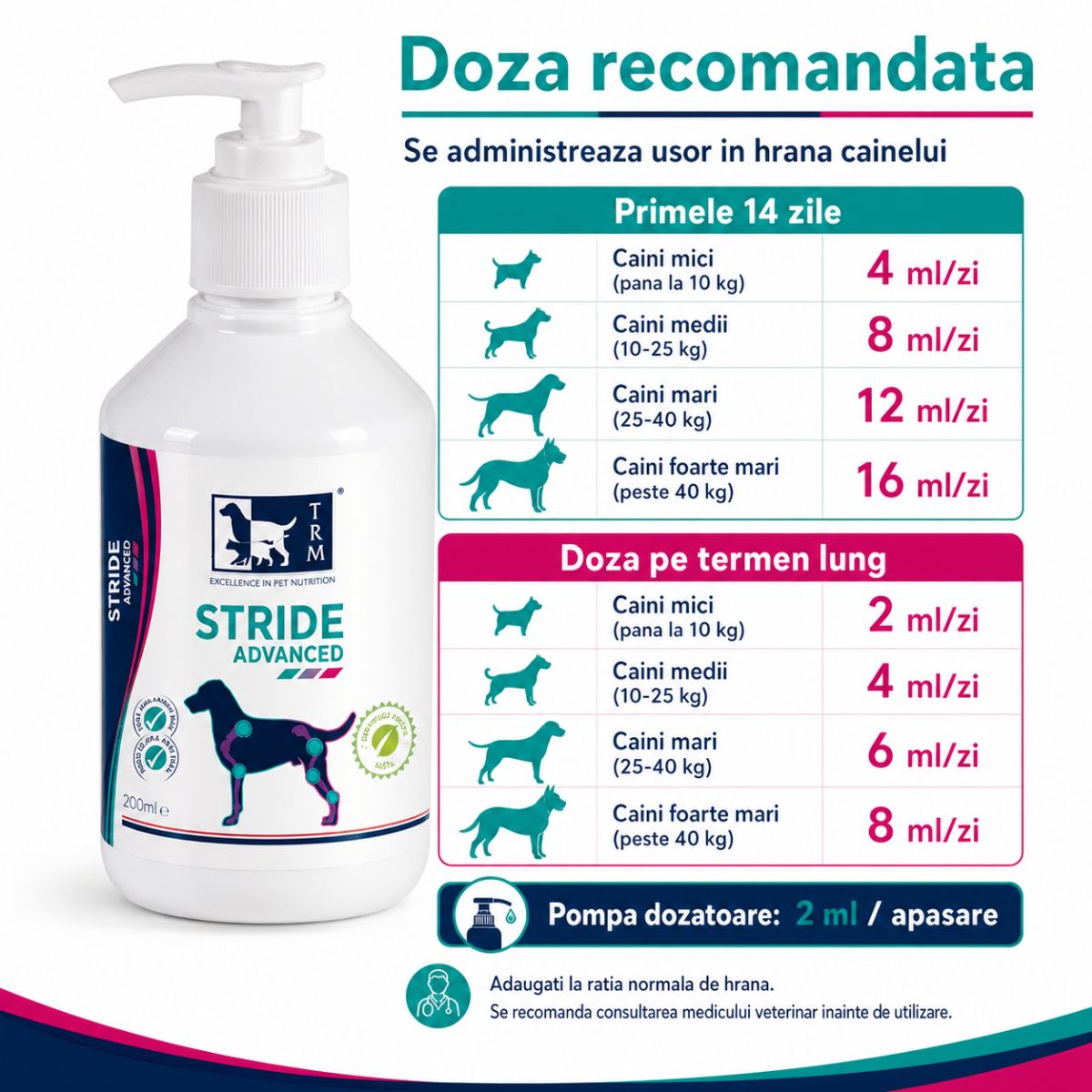 TRM Stride Advanced, supliment sistem articular câini, suspensie orală TRM Stride Advanced, XS-XL, supliment sistem articular câini, flacon, 500ml suspensie orală - poza 5