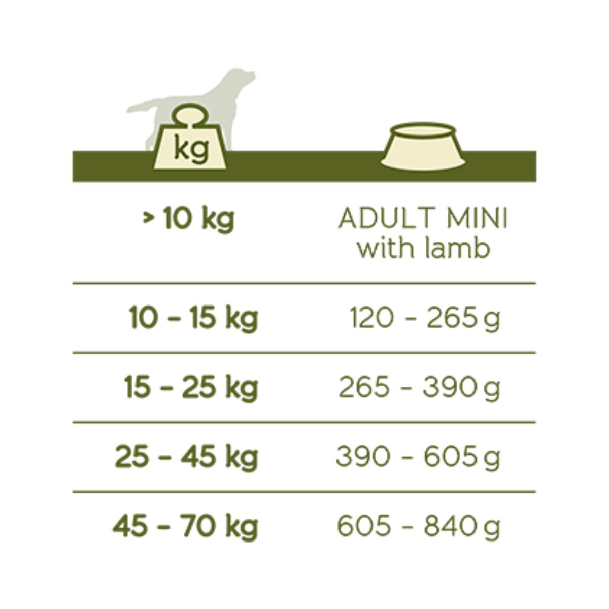 VERSELE LAGA Happy Life, XS-XL, Miel, hrană uscată câini, 15kg - poza 4