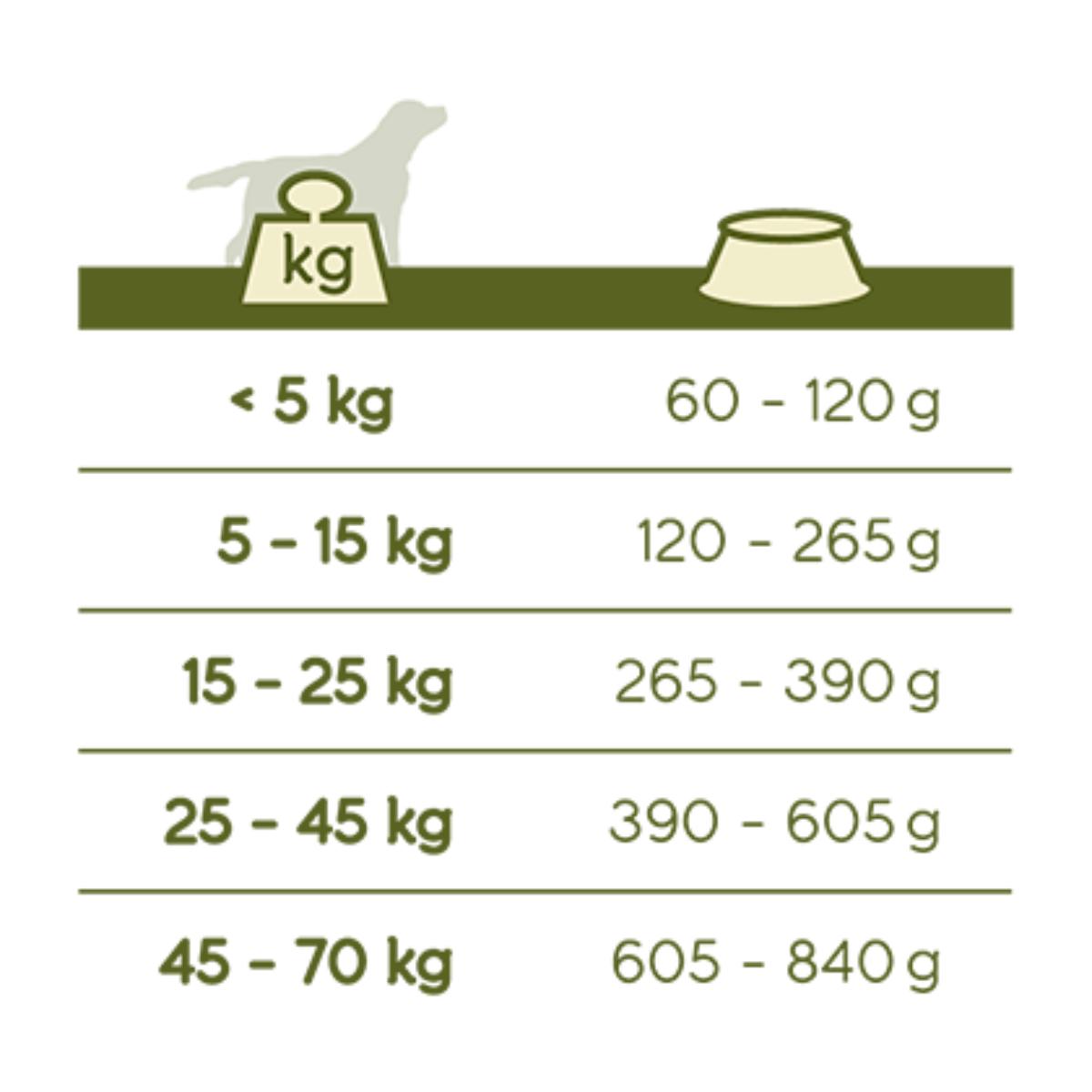 VERSELE LAGA Happy Life, XS-XL, Vită, hrană uscată câini, 15kg - poza 4