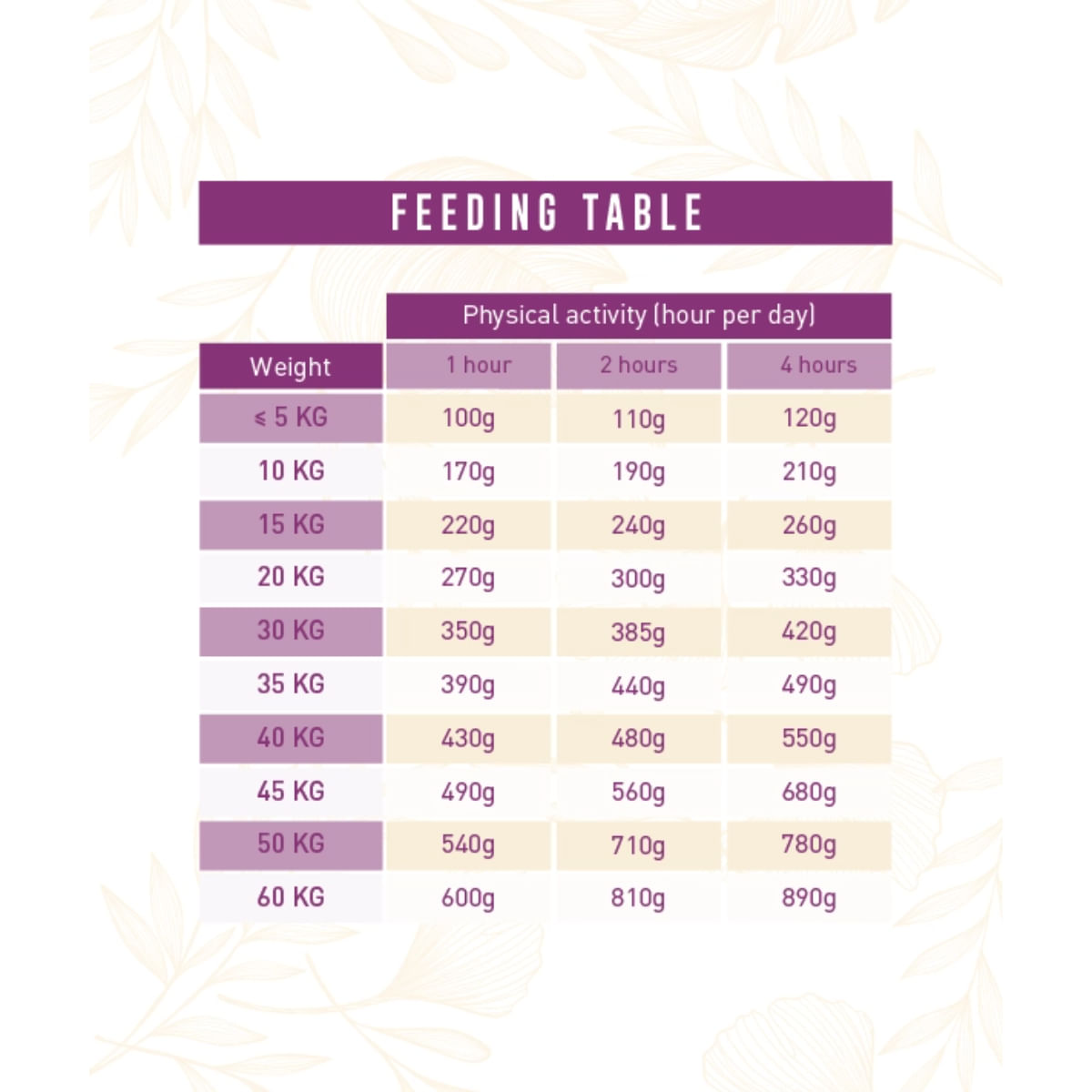 WEEGO Light Gourment Turkey, XS-XL, Curcan, hrană uscată monoproteică fără cereale câini senior, obezitate, 10kg - poza 4