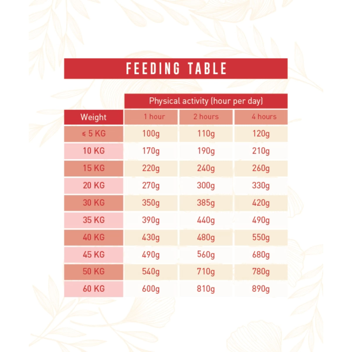 WEEGO Tasty Lamb, XS-XL, Miel, hrană uscată monoproteică fără cereale câini, 2kg - poza 4